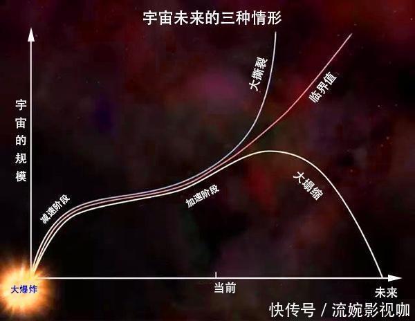 宇宙膨胀跟发胖有关系吗?从理论上来看,有那么一丢丢!