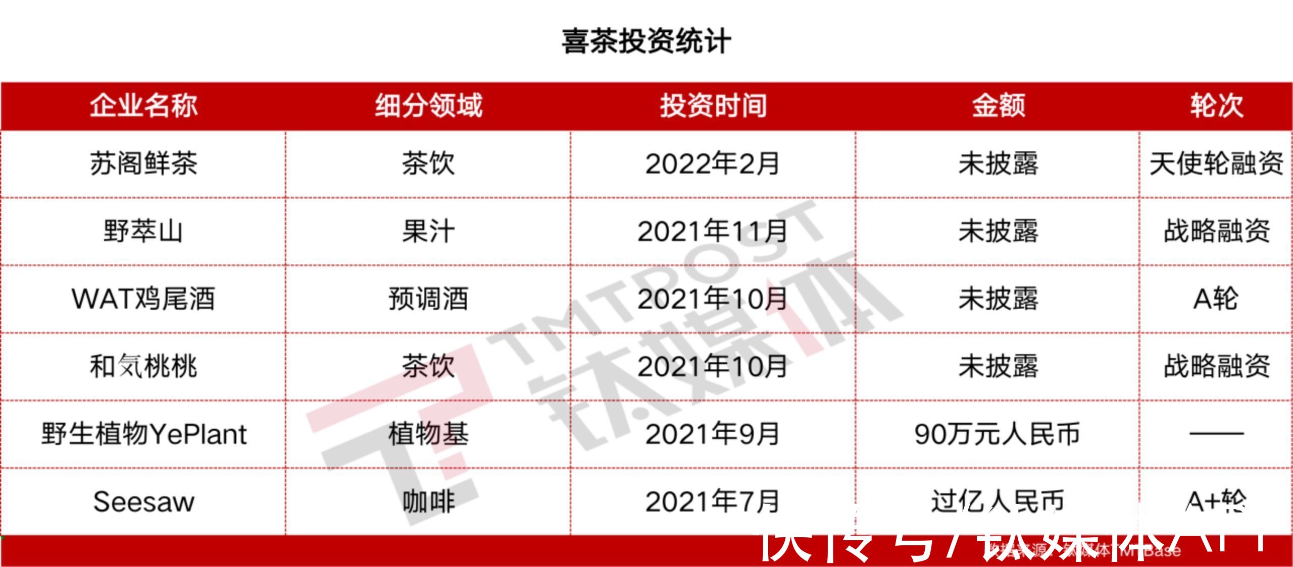 门店|全面告别30元？喜茶回应：从来不是高价茶饮丨钛媒体独家