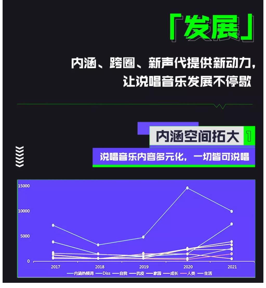 艾媒咨詢×QQ音樂：2021中國(guó)說唱音樂發(fā)展白皮書重磅發(fā)布
