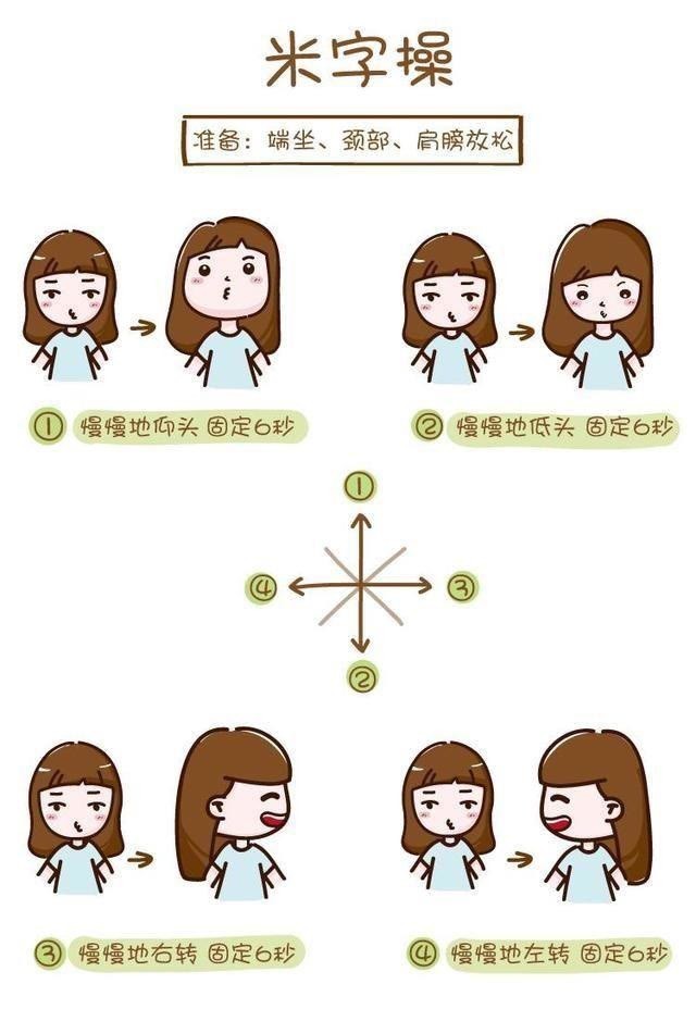 我的记忆|颈椎病的治疗方法是什么？这是很多朋友都想知道的一个问题！