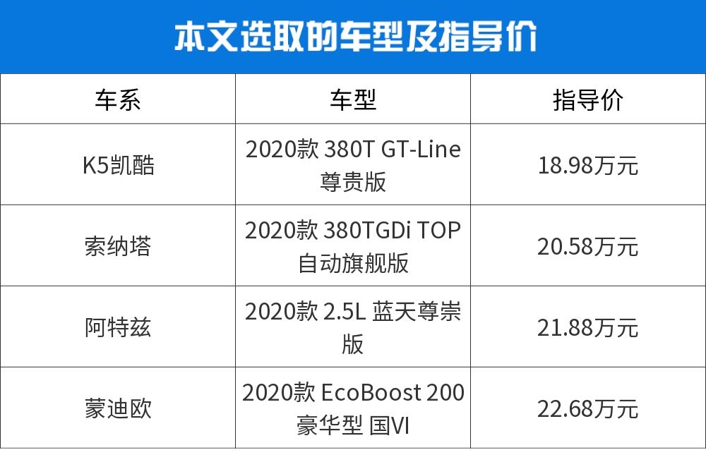 颜值为王的时代怎么选？ 四款中型车推荐