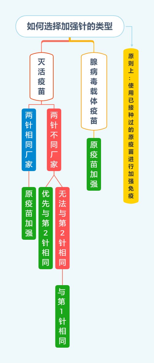 免疫|别犹豫了，请尽快接种新冠病毒疫苗加强针！