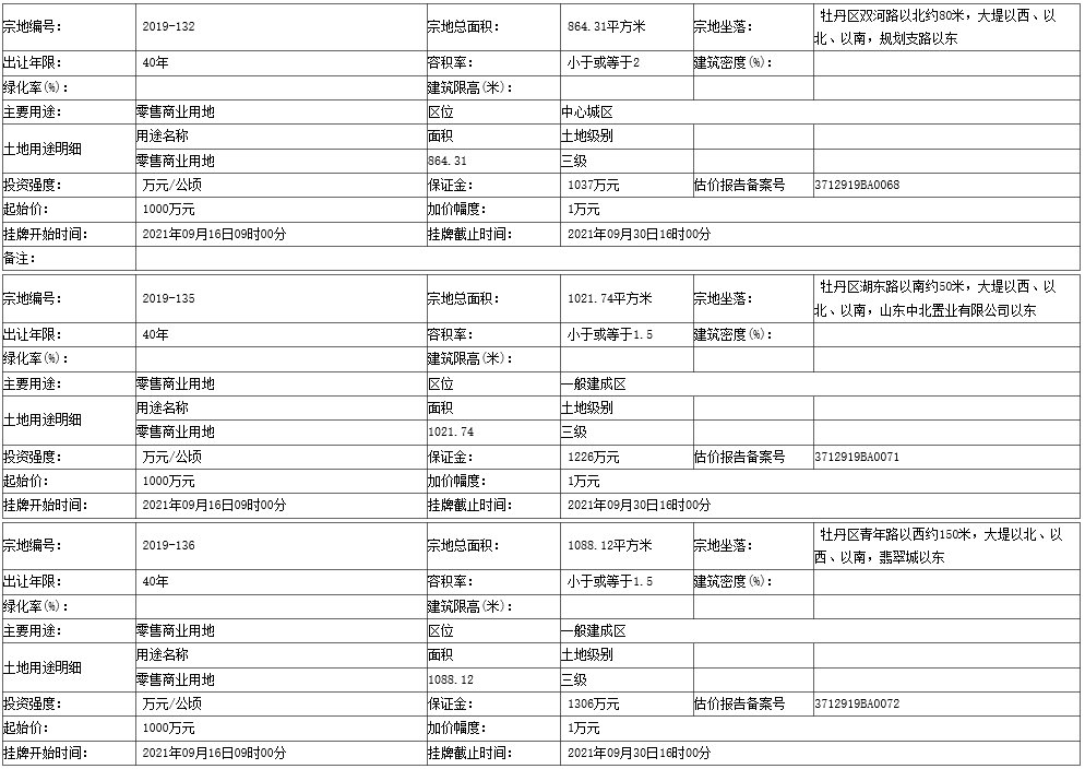 地块|菏泽开发区3个地块挂牌出让！