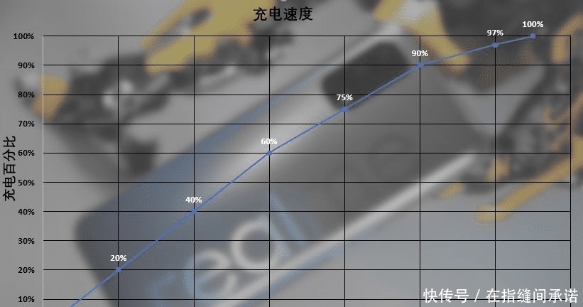 部手机|红米Note9欲争5G霸主地位，realme Q2：不经打