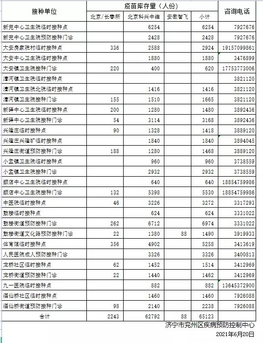 公告|@兖州区市民，这份新冠疫苗供应接种信息公告请收好