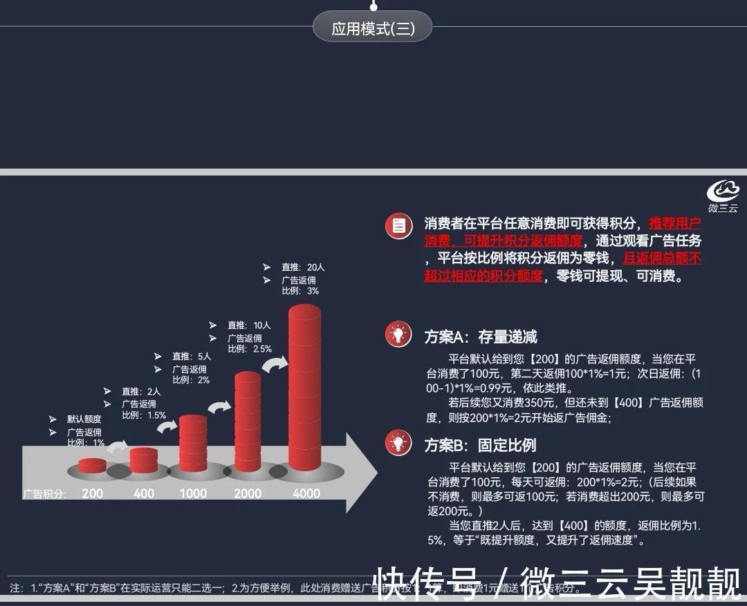 电商|不会吧.还不知道广告电商是啥