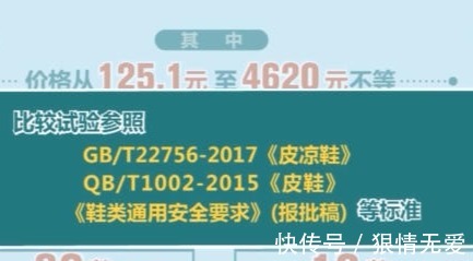 邻苯二甲酸酯 多款高跟凉鞋检出有害物超标,你穿的鞋“健康”吗!