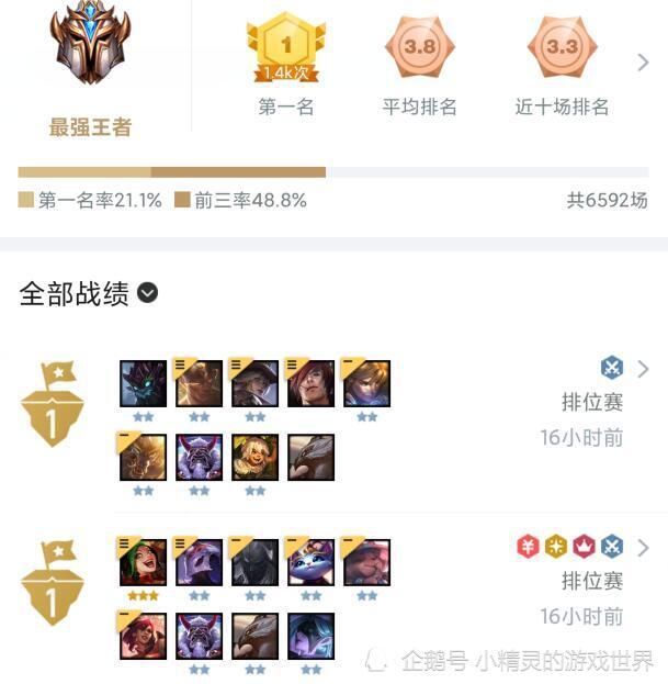云顶|云顶之弈：国服第一两连鸡后成功突破2000分，他用的什么阵容呢？