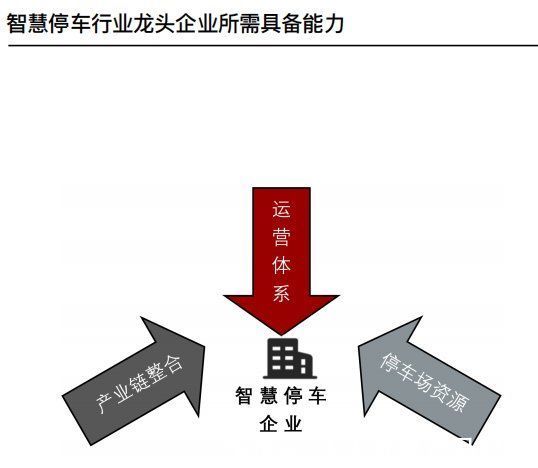 停车场|中国智慧停车行业调研分析