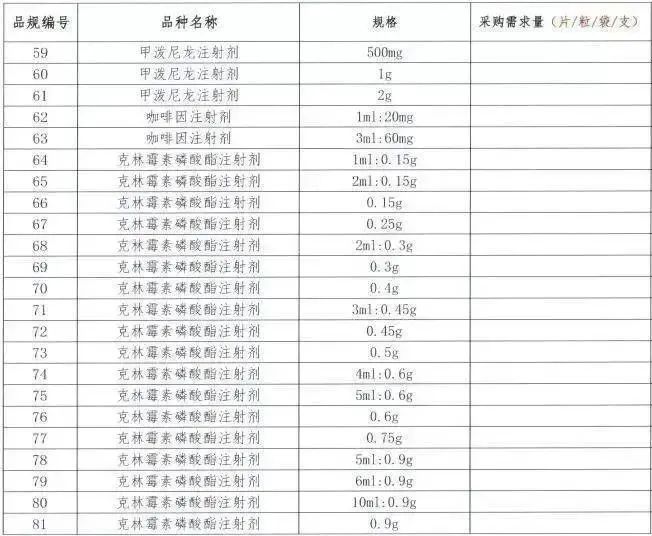 昂丹司琼|第七批国家集采开始报量，或纳入208个药品（含目录）