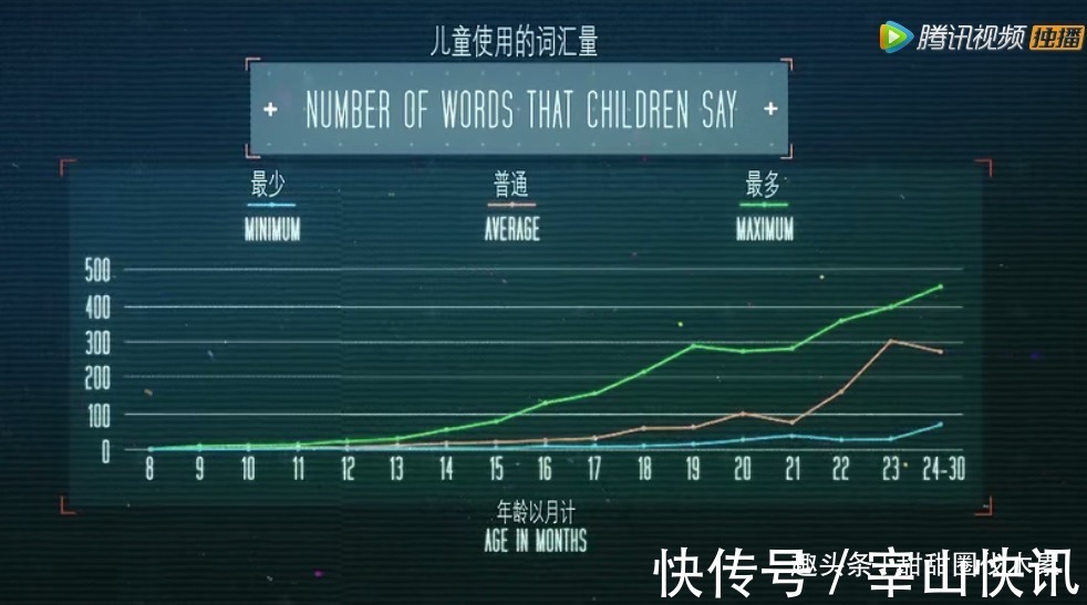语言|儿童语言启蒙父母要掌握这两个诀窍,错过小心推迟宝宝开口时间