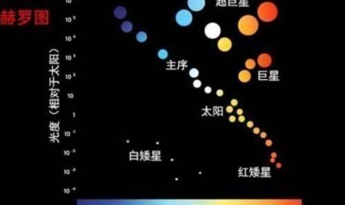 比太阳还要热的星球有哪些科学家目前已知最热达到21万摄氏度