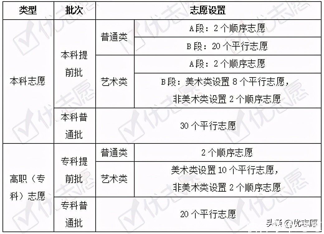 考生|北京2021普通高等学校招生政策分析