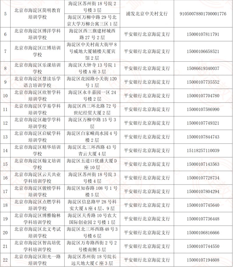 李晓萌|最新名单：海淀29家校外培训机构收费账号公示