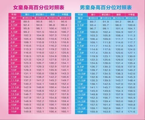 儿童|调查显示:超5成儿童未达遗传身高,把握这3“猛长期”是关键