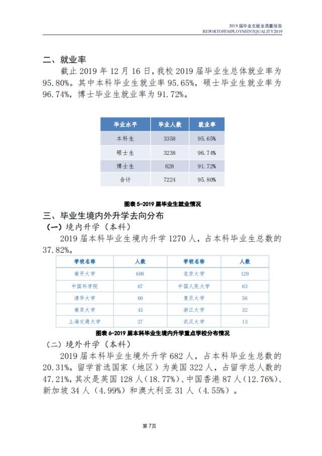 南开大学2020各省高考录取分数线及就业报告