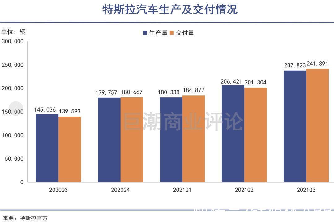 芯片|万亿特斯拉，谁的阴影