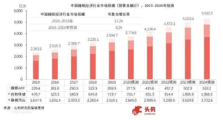 产品|睡不着，可能是因为缺“芯”？