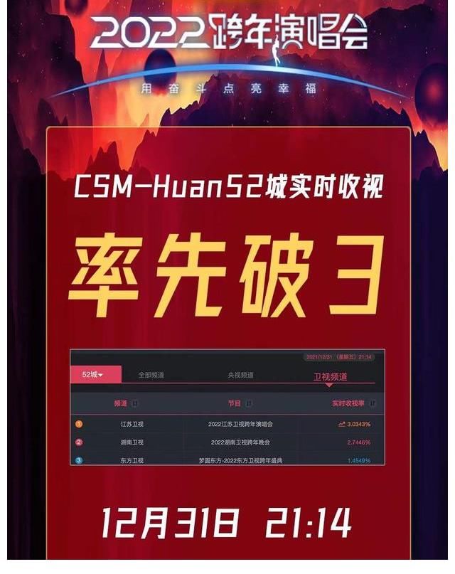 周深“邓丽君”空降对唱,江苏卫视这个跨年是什么视听盛宴