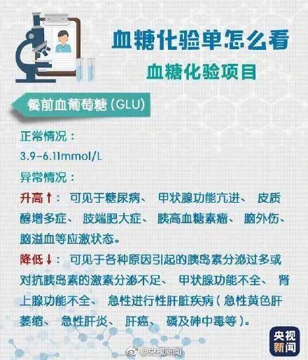  指南|体检报告怎么看？ 超实用的阅读指南来了！