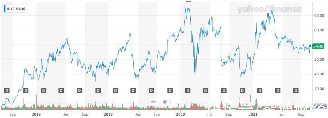 euv|剑指5000亿市值的阿斯麦(ASML.US)，为何比英特尔(INTC.US)更香？