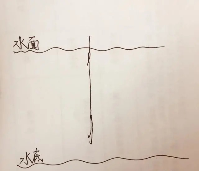 钓鱼:调四钓二精准调漂法的五个步骤,过程简单快捷,上鱼效果好!