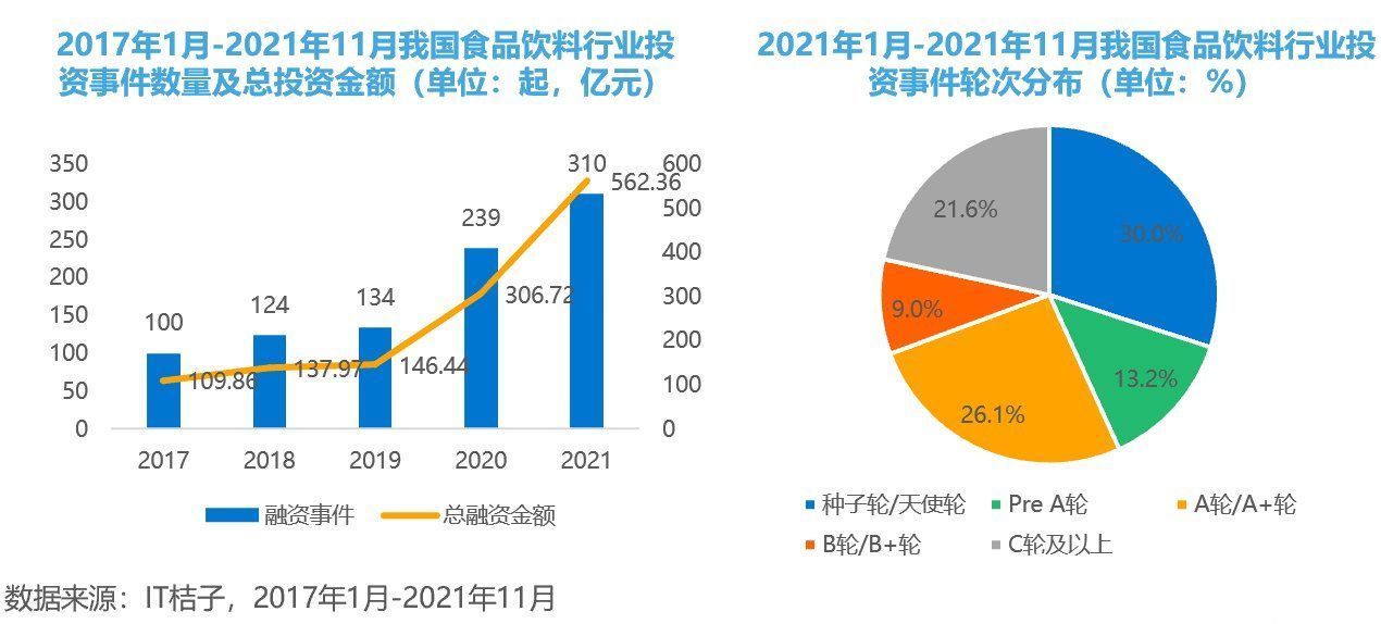 消费者|兴趣电商时代，新锐食饮品牌如何突出重围？