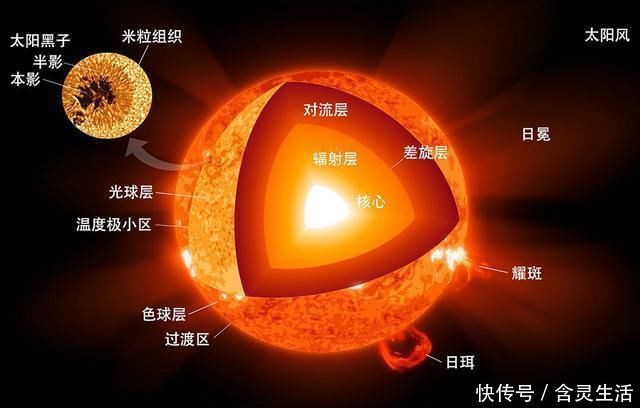 太阳系 10亿年后,木星会变成太阳系的第二恒星吗?