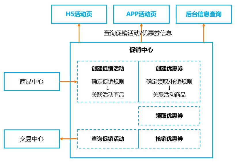 核心|关于产品架构设计方法与核心设计原则，你需要知道这些