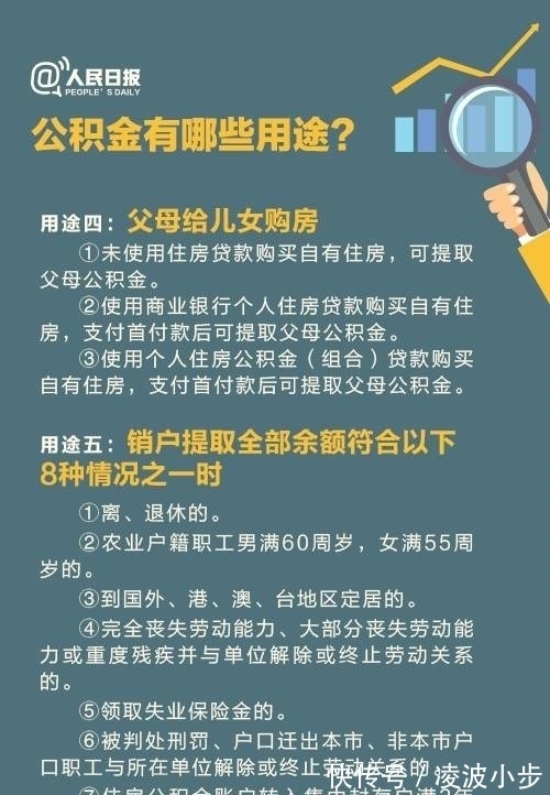 泰安|重要调整！事关泰安住房公积金！