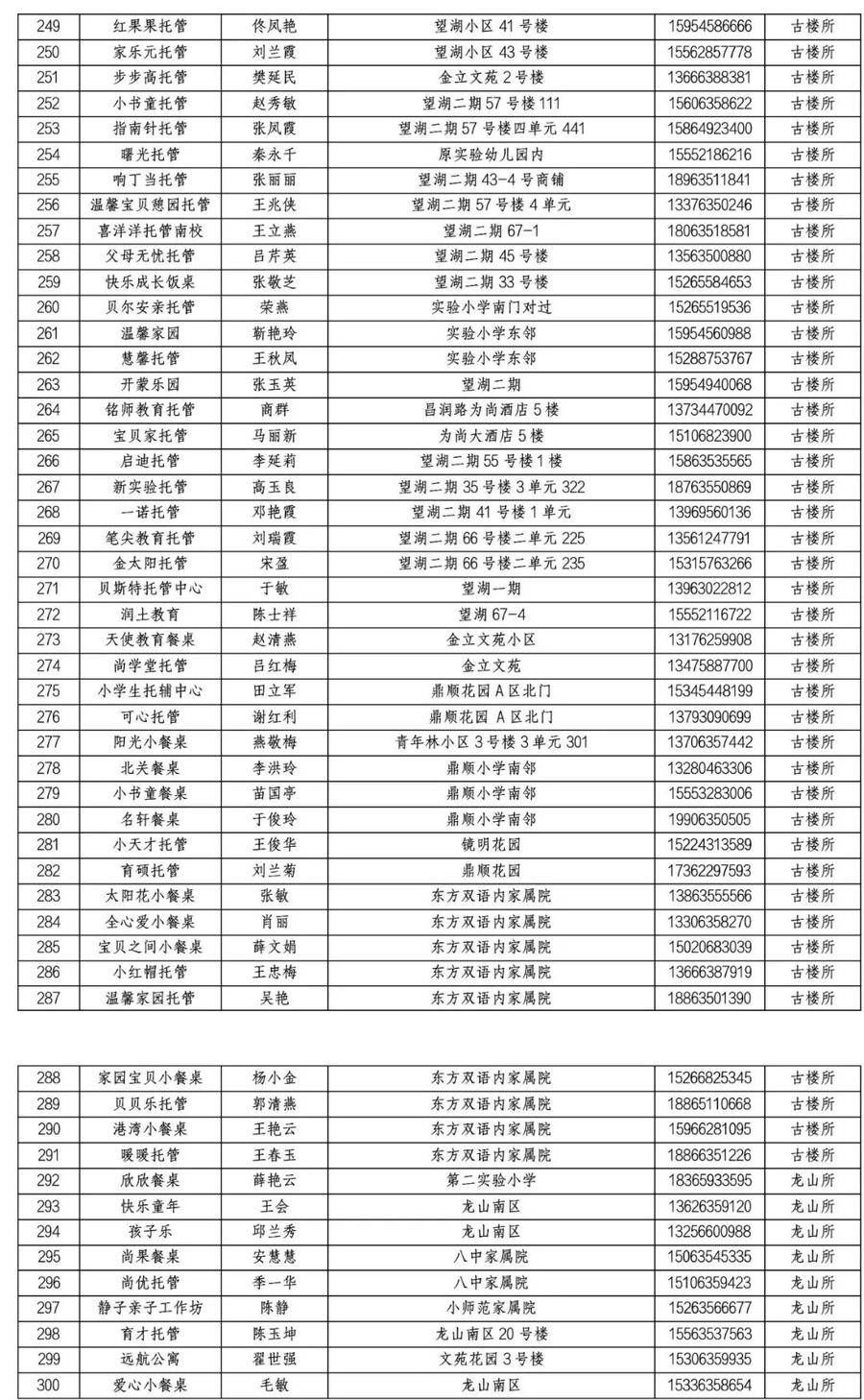 备案|最新名单！东昌府区345家校外托管机构完成登记备案