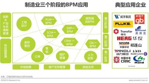 报告|2020年中国企业业务流程管理市场研究报告