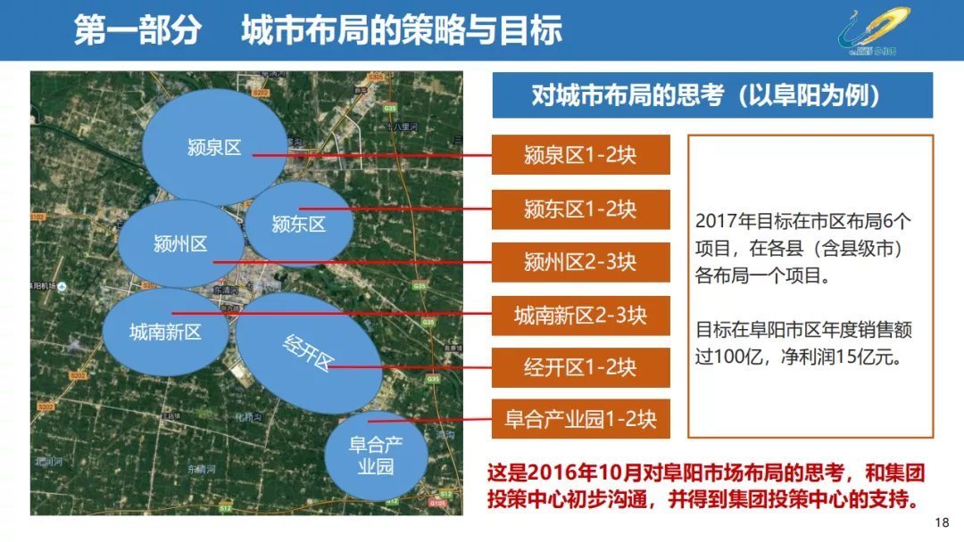 经营|三四线城市房地产经营思路,以碧桂园为例