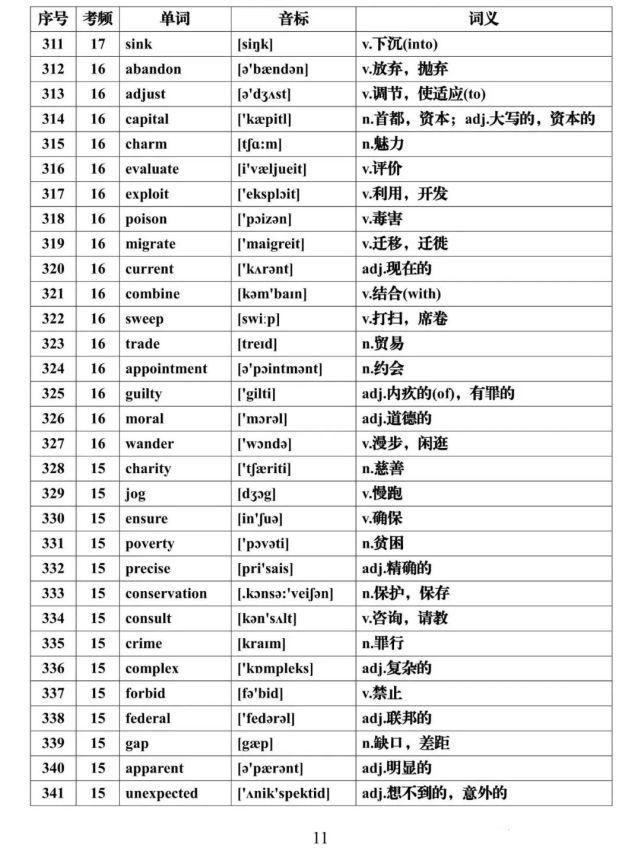 高考英语核心高频688词汇，推荐收藏