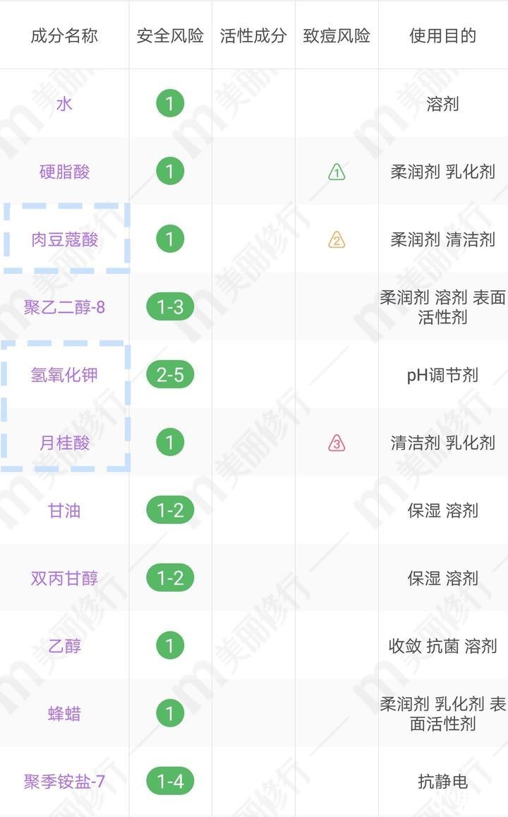 平价|拒绝烂脸！平价洗面奶中的爱马仕！氨基酸洗面奶我就服它们！