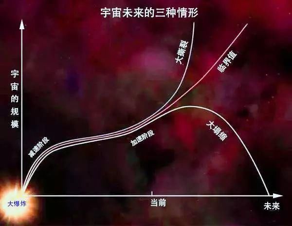 “热寂”“大撕裂”“宇宙永动机”,哪一个是宇宙的结局?
