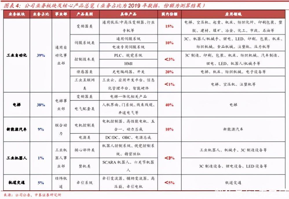 汇川技术：工控龙头“小华为”|大佬持仓 | 伺服系统