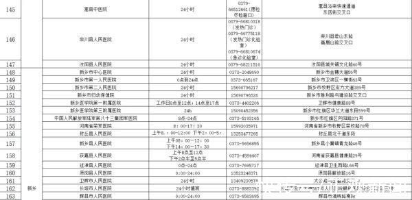核酸检测机构|收藏!河南471家核酸检测机构名单(附地址和电话)