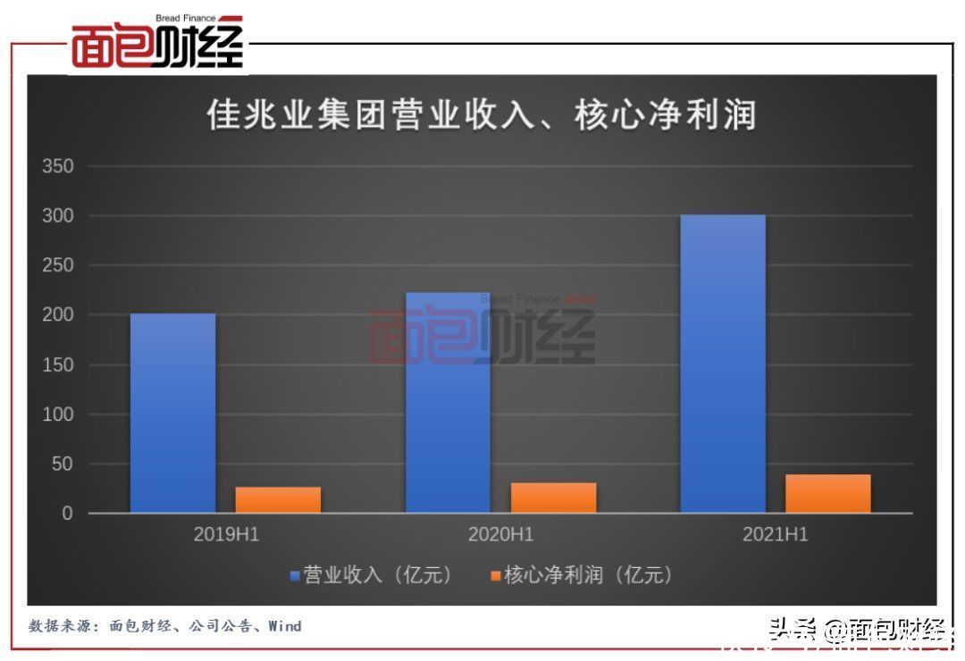 公司|佳兆业集团：“三道红线”全部达标 深耕城市更新构筑企业护城河