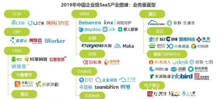 李四|SaaS平台是什么，为什么字节、腾讯等大厂都在抢相关人才