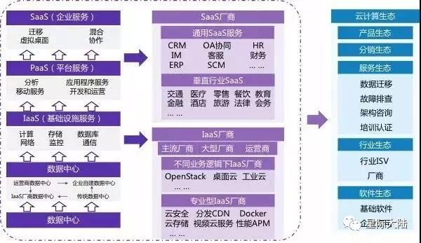 i云计算与区块链的结合是未来发展趋势