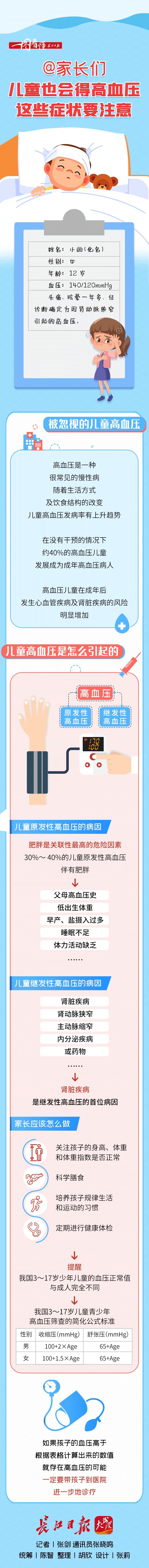 一图看懂|@家长们：儿童也会得高血压，这些症状要注意 | 症状