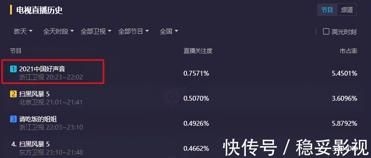 那英|那英或退出《好声音》，扑朔迷离剧情为哪般：口碑下降怕是必然