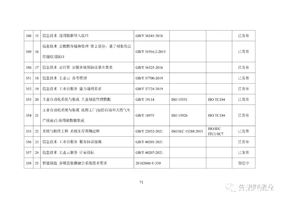 《国家智能制造标准体系建设指南（2021版）》（全文+下载）|智能制造 | 标准体系