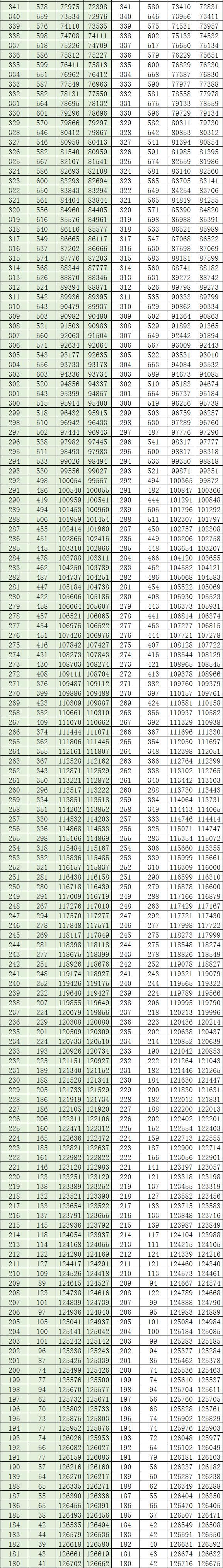 通高校招生|全国20个省市2020年高考成绩一分一段表汇总！2021考生家长收藏！