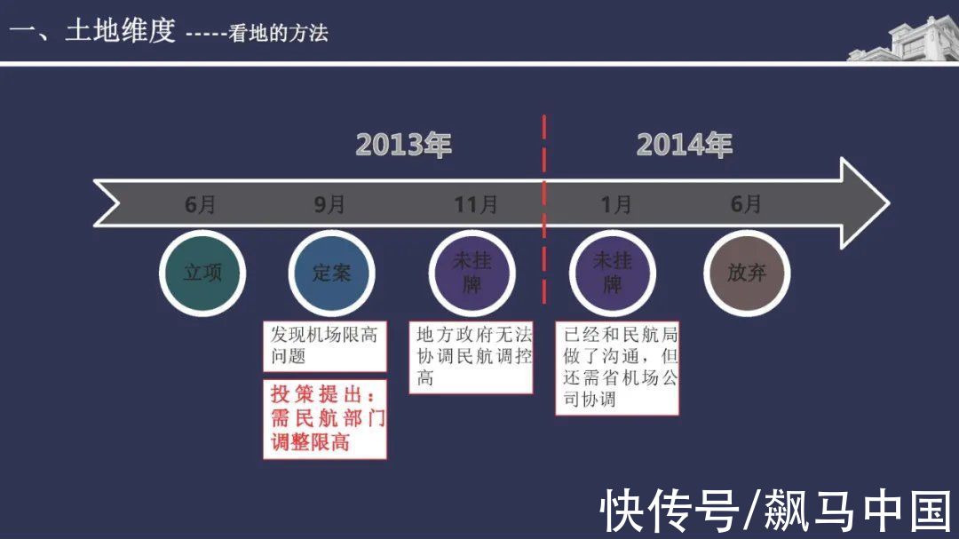 经验|碧桂园精准投资拓展拿地经验分享