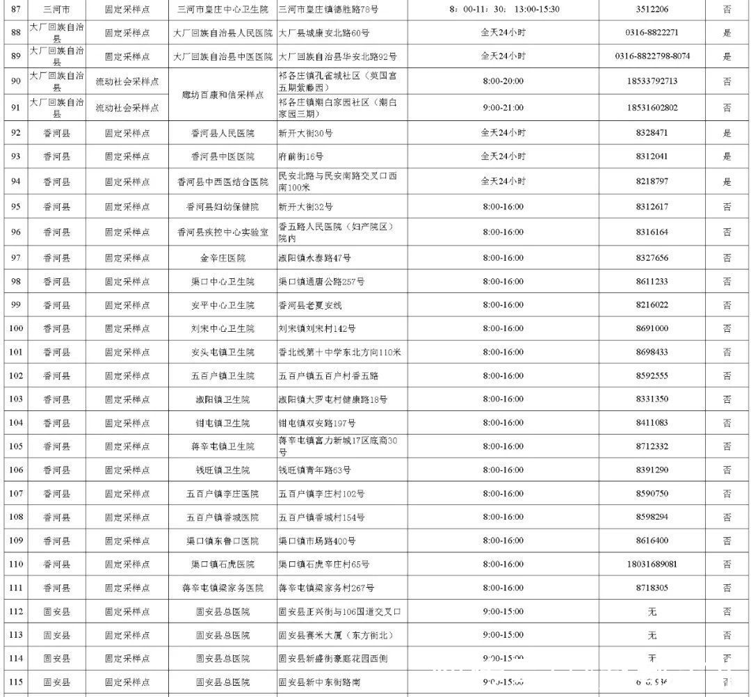 核酸|事关核酸检测！河北3市最新公布