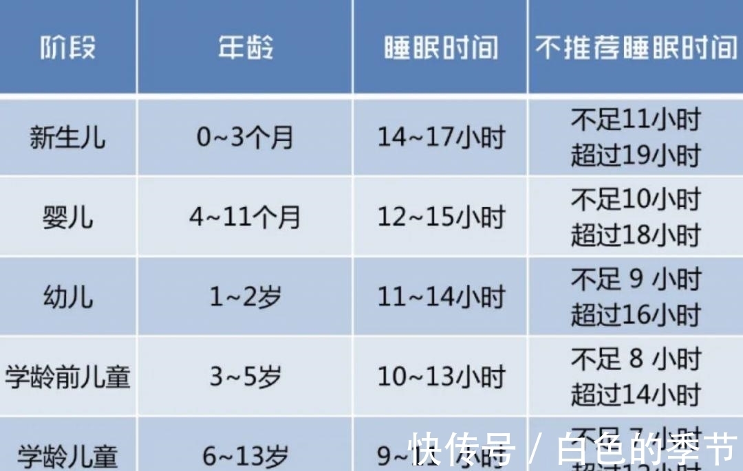 摇篮曲|宝宝必须天天睡午觉吗?专家告诉你,过了这个年龄段就可以放松了