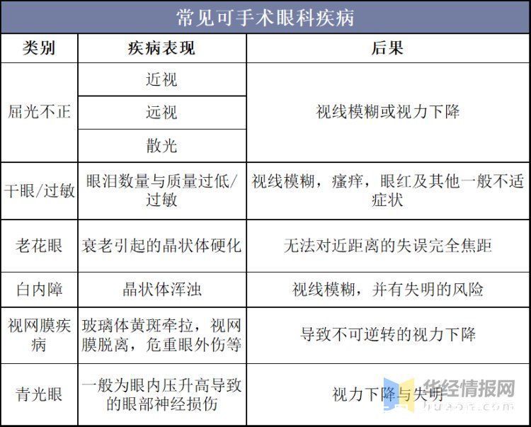  眼科|我国眼科医疗现状分析，眼科器械国产替代进口进程加速「图」