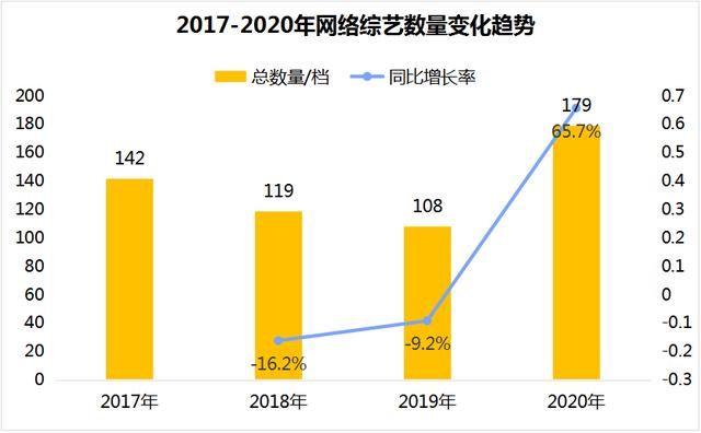 选秀争霸“四国杀”，直播带货“综艺化”丨2020年网络综艺白皮书重磅发布